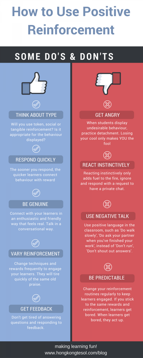 5 Ways To Manage Behaviour Using Positive Reinforcement Hong Kong TESOL   Positive Reinforcement%281%29 